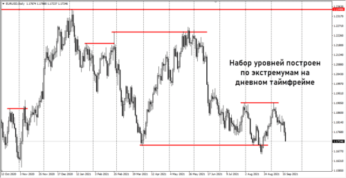 Графический анализ в роли фильтра