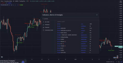Индикаторы паттерна Звезда в TradingView