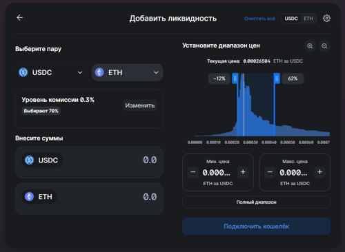 Как выступить в роли поставщика ликвидности