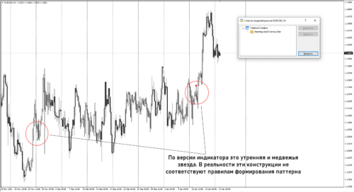 Неправильные паттерны звезда