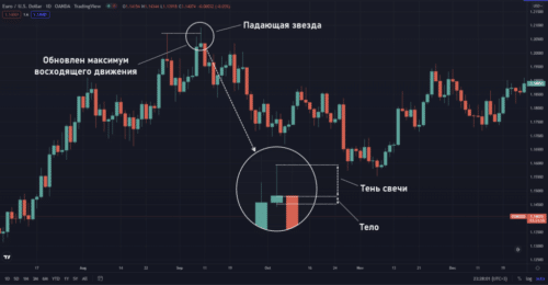 Падающая звезда