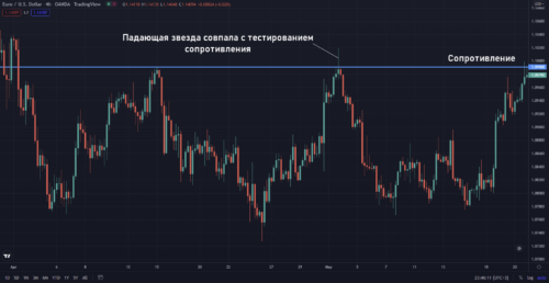 Падающая звезда совпала с тестированием сопротивления