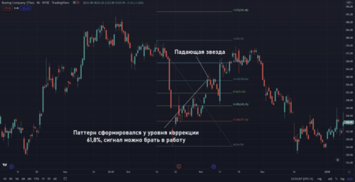 Пример Паттерна Падающая звезда