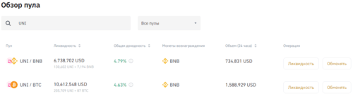 Пулы ликвидности