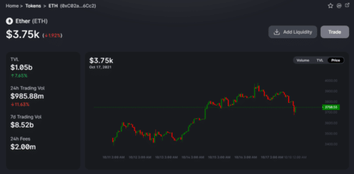 Терминал DEX Uniswap