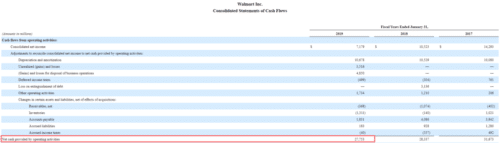 вычисления свободного денежного потока американской сети магазинов Walmart: