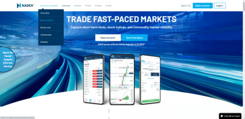 официальный бинарный опцион Nadex