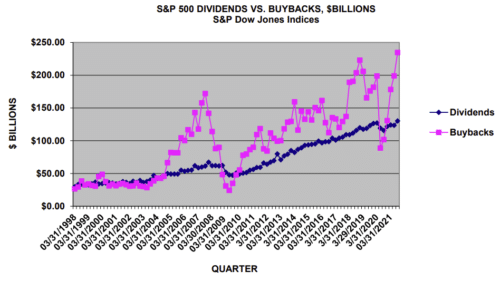 рост мирового объема buyback
