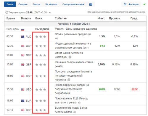 экономический календарь