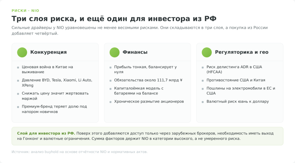 Инфографика трёх слоёв риска инвестиций в акции NIO