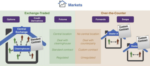 Биржа ОТС market