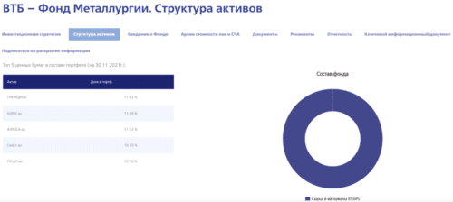 ВТБ – Фонд металлургии