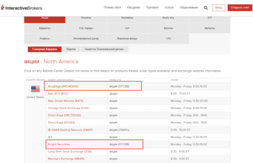 Внебиржевой фондовый рынок на InteractiveBrokers