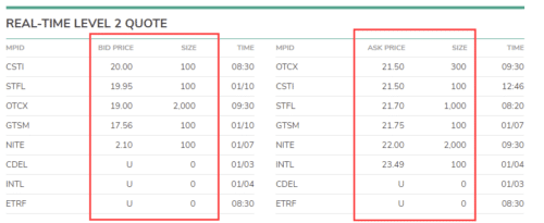Высокие спреды на ОТС