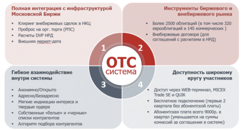 ОТС система