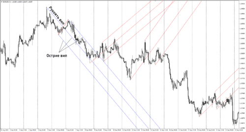 Острие Вил И Рукоять Вил 1 500X268