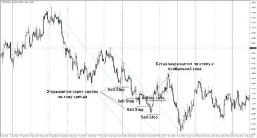 Стратегия вилы Эндрюса 2