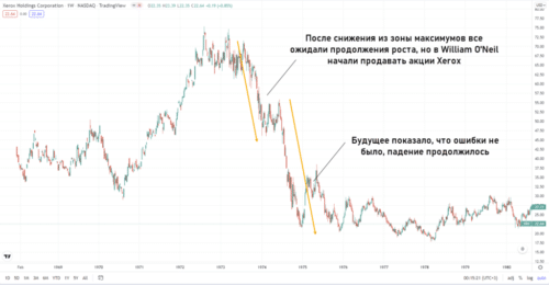 институциональная поддержка