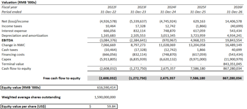 показатели nio