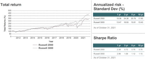 прямая корреляция