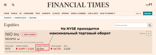 торговый оборот nio