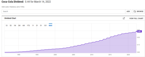 DPS кока кола