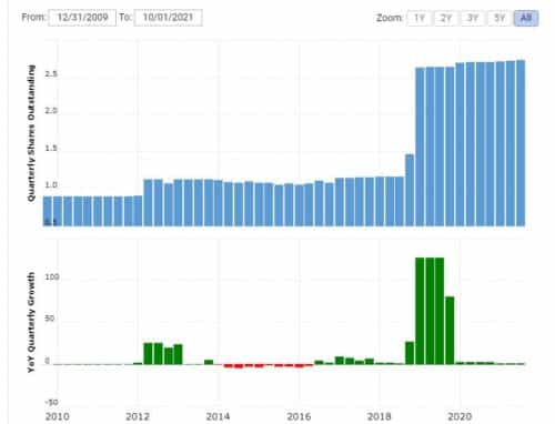 ET в 2018-2019 году выпустила огромное количество акций