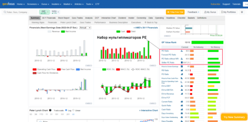Price to Earnings на gurufocus