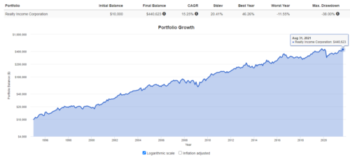 Realty Income Corporation