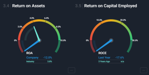 RoA и RoCE также бесполезны