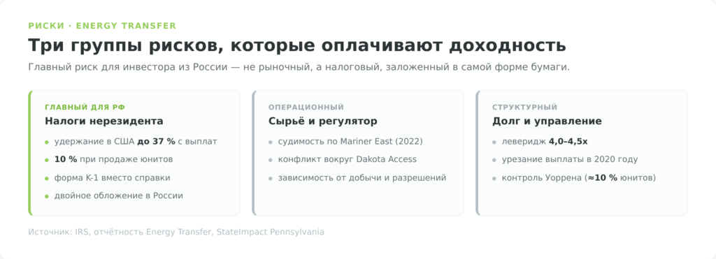 Риски инвестирования в акции Energy Transfer для инвестора из России
