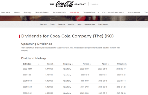 Сайты эмитентов акций