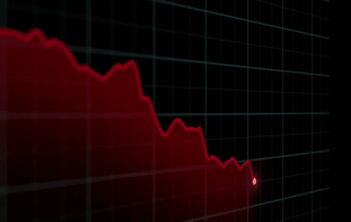 основания для делистинга акций