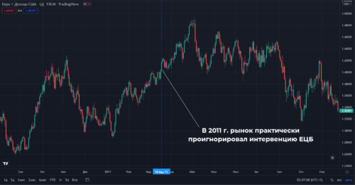 валютные интервенции ЕЦБ 2011