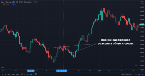 валютные интервенции ЕЦБ