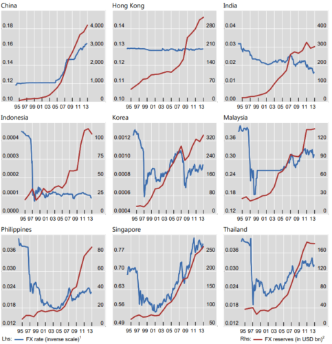 валютные интервенции в азии