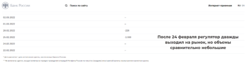 валютные интервенции после 24 февраля