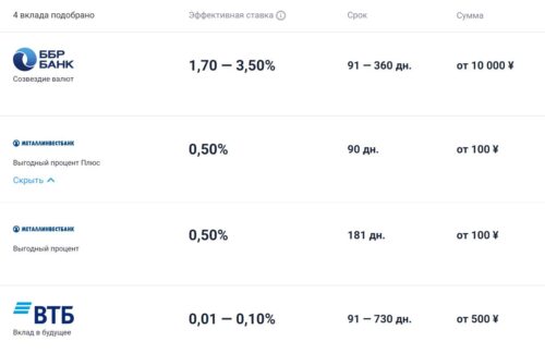 вклад в юанях