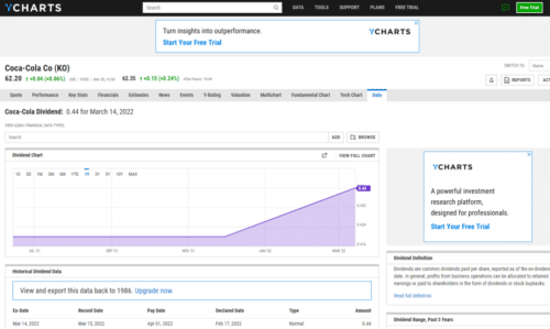 дивидендная история с момента выплаты