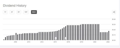дивиденды energy transfer