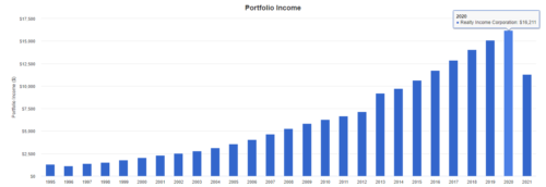 дивиденды от Realty Income