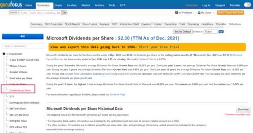 информация по Dividen per Share
