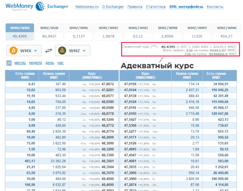 обменник крипты вебмани