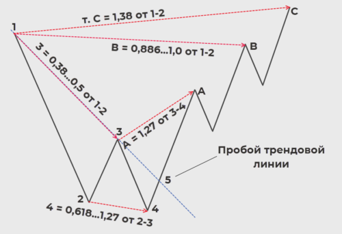 паттерн Дракон