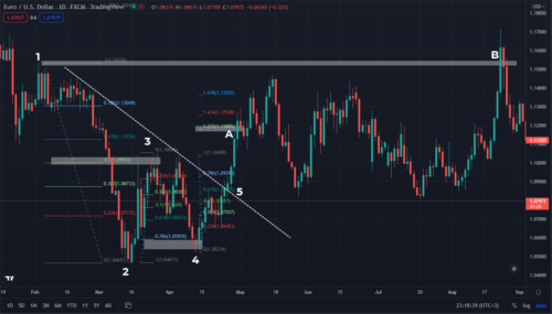 пример паттерна дракон