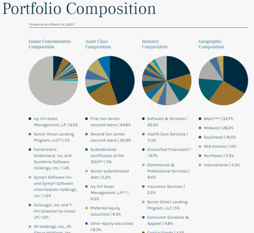 Ares Capital Corporation