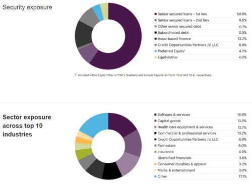 FS KKR Capital Corporation