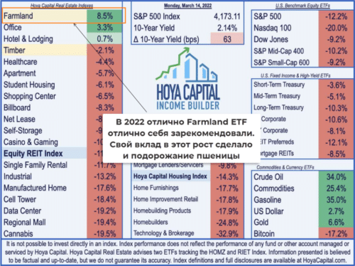 Farmland ETF