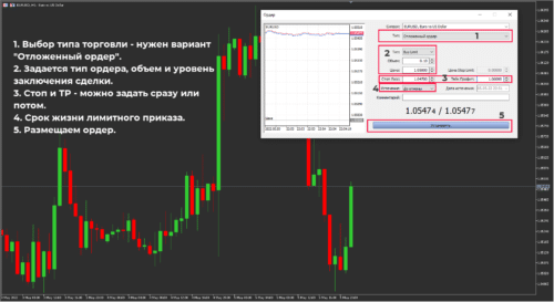 Обычные лимитные приказы