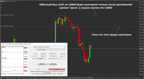 все заданные уровни отображаются на графике